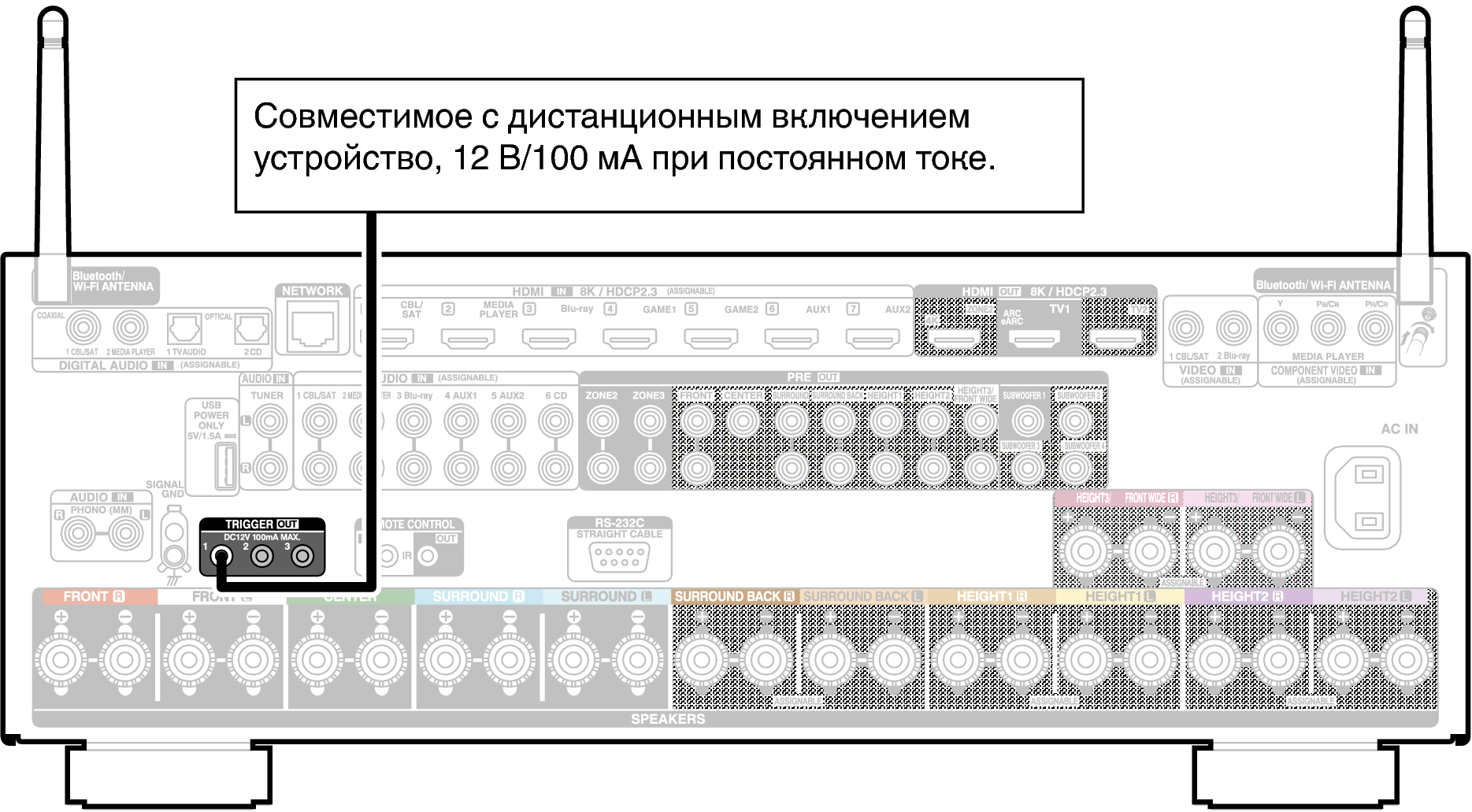 Conne TRIGGER X68E2